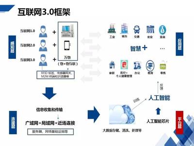 HCR慧辰資訊亮相《2017中國通信行業(yè)物聯(lián)網(wǎng)大會(huì)》，以數(shù)據(jù)智能驅(qū)動(dòng)物聯(lián)網(wǎng)信息服務(wù)新篇章