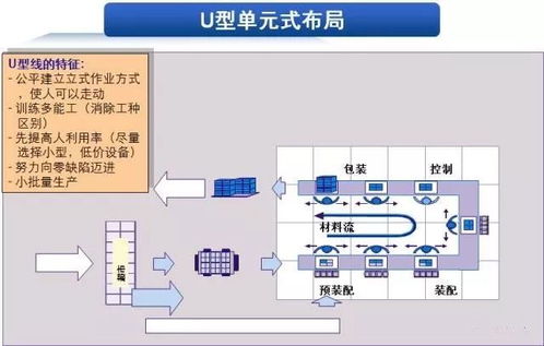 精益物流改善方法 倉儲、工廠、包裝與PCBA方案板的實(shí)踐指南